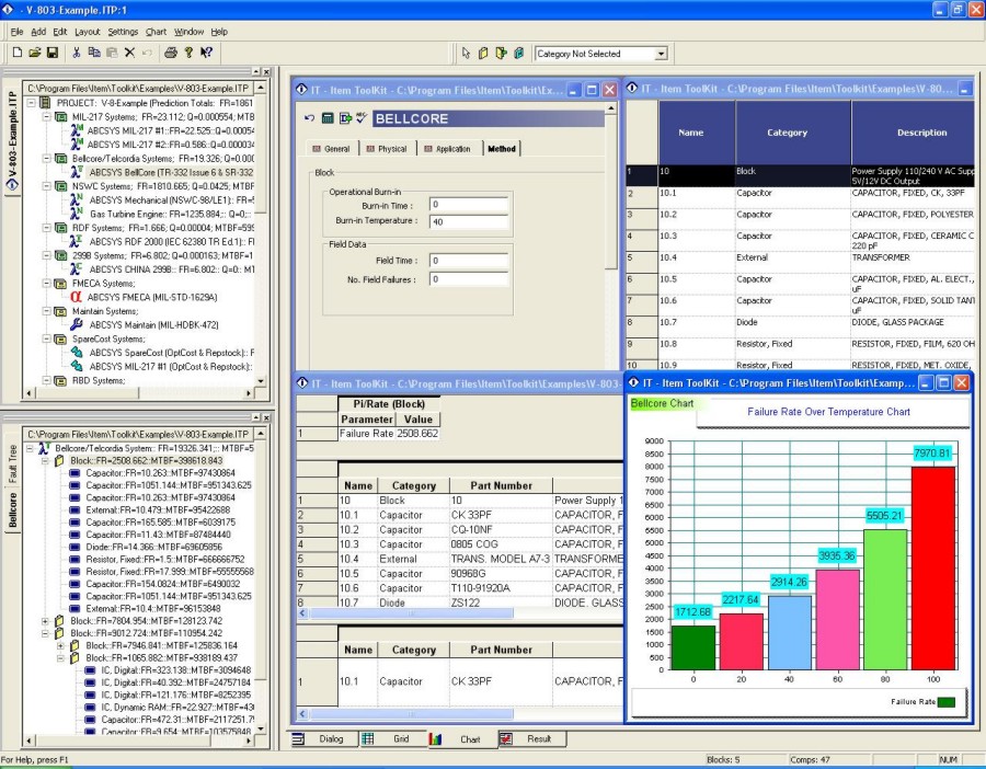 Reliability Prediction Software Tools